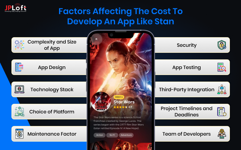 Factors Affecting the Cost to Develop an App like Stan